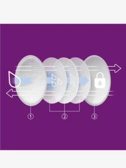 Lot De 60 Coussinets D'allaitement Jetables Philips AVENT Blanc - Philips Avent -Vertbaudet Soldes Magasin lot de 60 coussinets dallaitement jetables philips avent 3